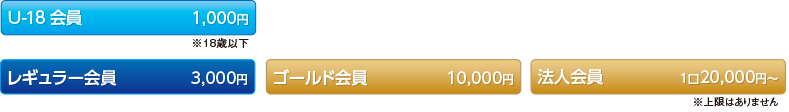 会員のタイプ