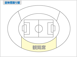 kankoスタジアムの見取り図