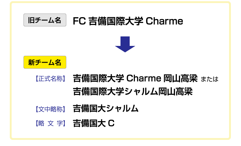 チーム名変更